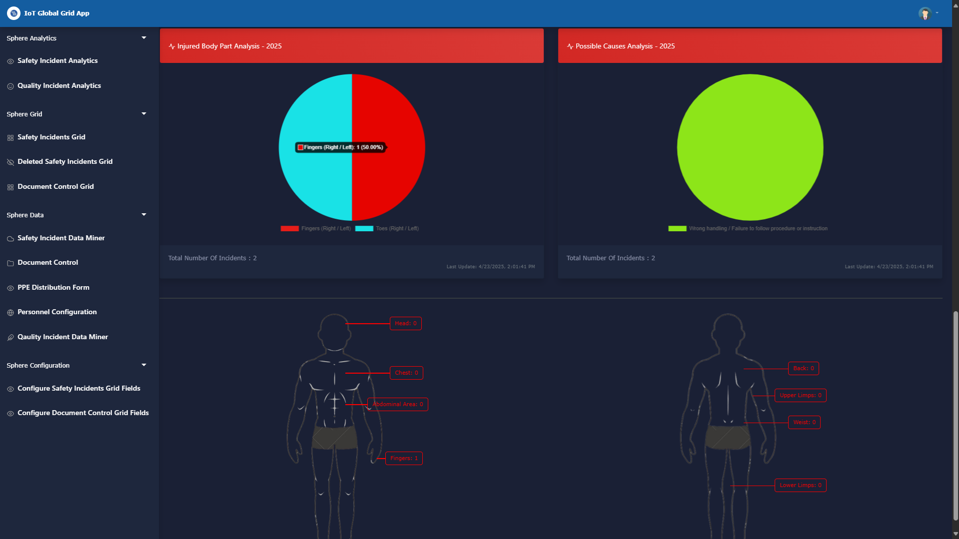 The Future of Quality Health & Safety Automation: Efficiency and Insights