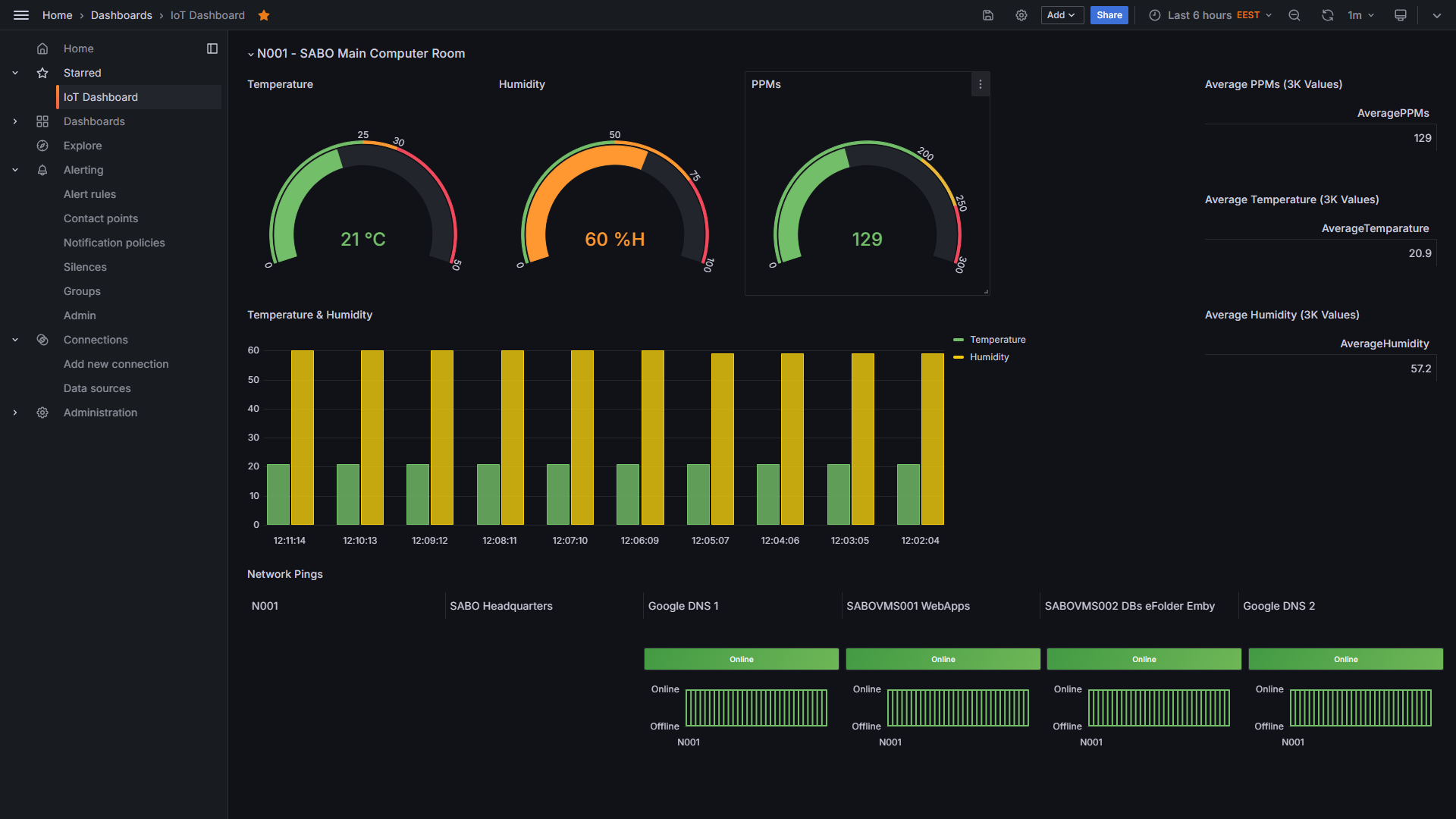 Conquering the IoT KPIs Maze: Creative BIs using Open Source